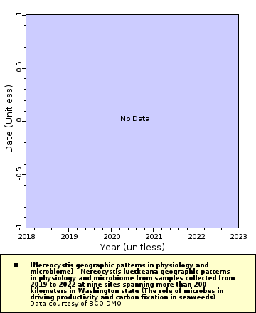 [The graph you specified. Please be patient.]