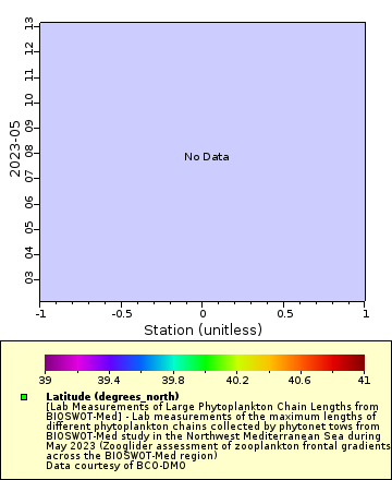 [The graph you specified. Please be patient.]