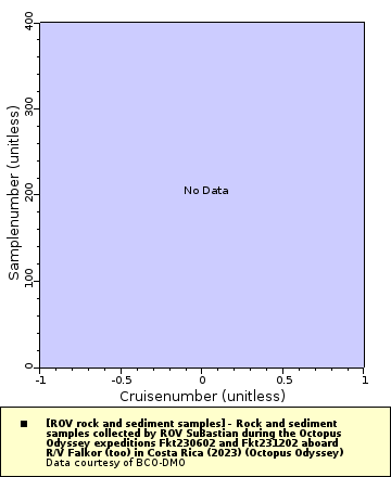 [The graph you specified. Please be patient.]