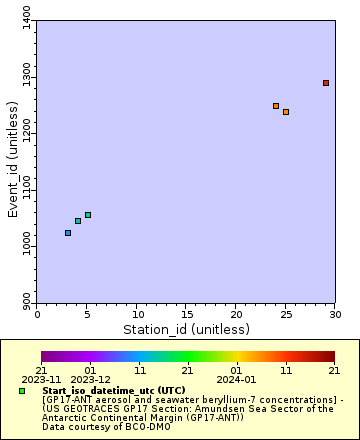 [The graph you specified. Please be patient.]