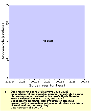 [The graph you specified. Please be patient.]