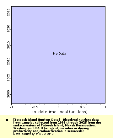 [The graph you specified. Please be patient.]