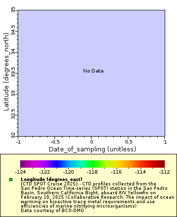 [The graph you specified. Please be patient.]