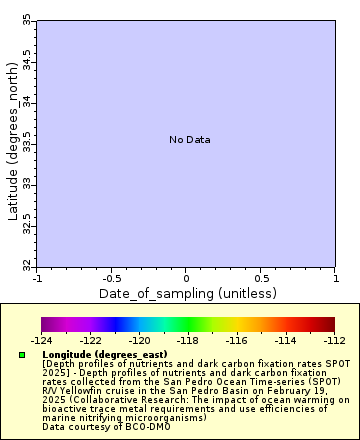 [The graph you specified. Please be patient.]