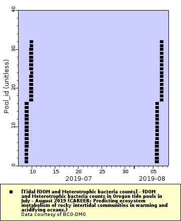 [The graph you specified. Please be patient.]