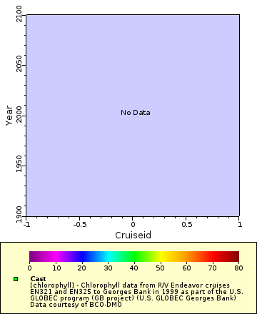 [The graph you specified. Please be patient.]