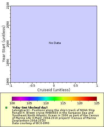 [The graph you specified. Please be patient.]