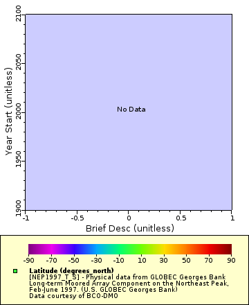 Map of Distinct Data