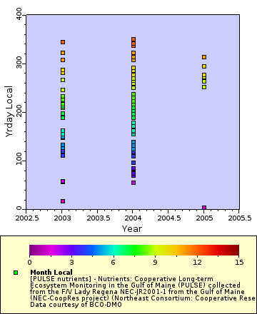 [The graph you specified. Please be patient.]