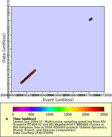 [The graph you specified. Please be patient.]