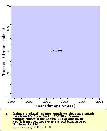 [The graph you specified. Please be patient.]