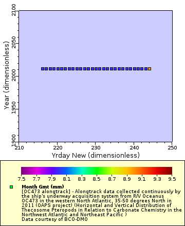 [The graph you specified. Please be patient.]