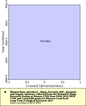 [The graph you specified. Please be patient.]
