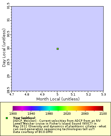[The graph you specified. Please be patient.]
