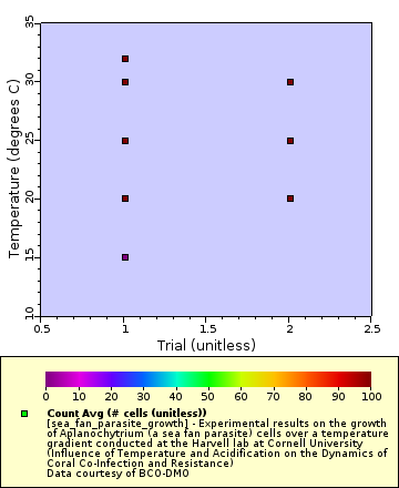 [The graph you specified. Please be patient.]
