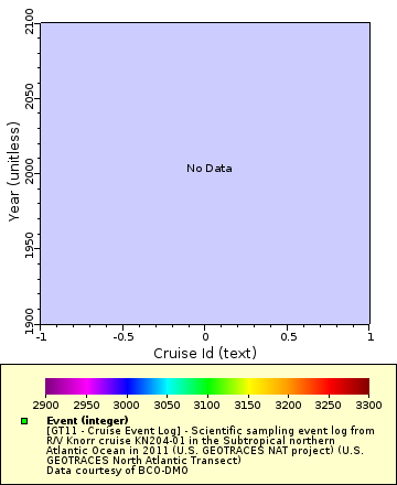 [The graph you specified. Please be patient.]