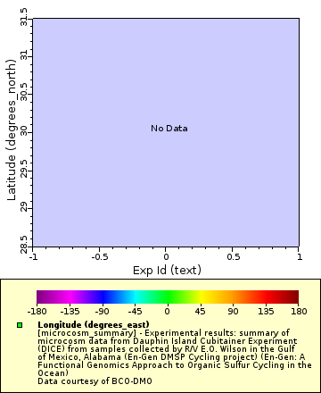 Map of Distinct Data