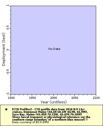 [The graph you specified. Please be patient.]