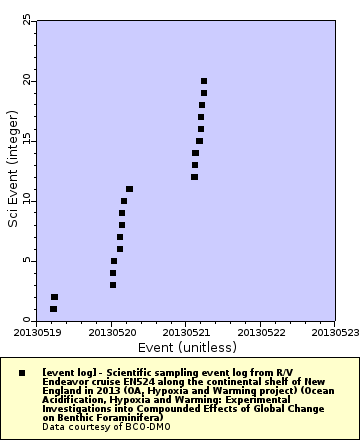 [The graph you specified. Please be patient.]