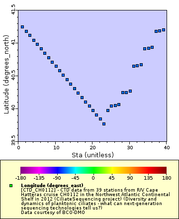 [The graph you specified. Please be patient.]