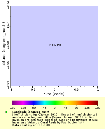 [The graph you specified. Please be patient.]