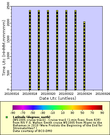 [The graph you specified. Please be patient.]