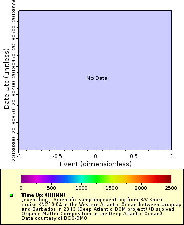 [The graph you specified. Please be patient.]