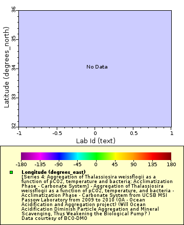 Map of Distinct Data