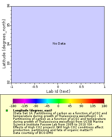 Map of Distinct Data