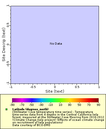Map of Distinct Data