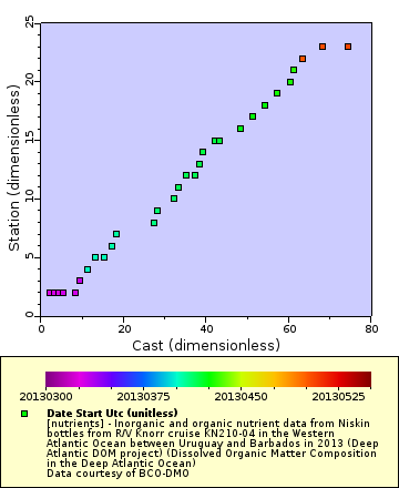 [The graph you specified. Please be patient.]