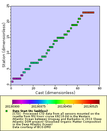 [The graph you specified. Please be patient.]