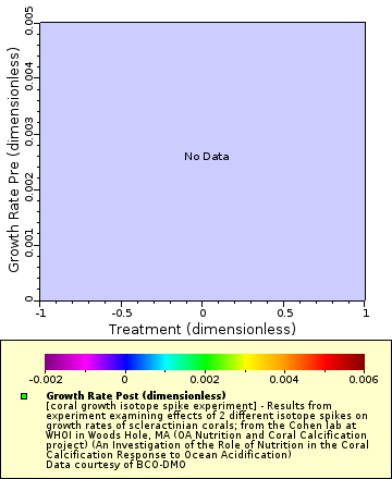 [The graph you specified. Please be patient.]