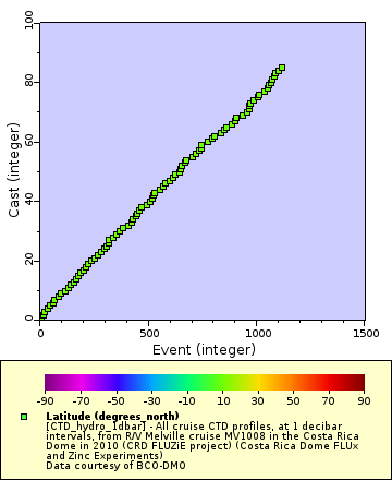 [The graph you specified. Please be patient.]