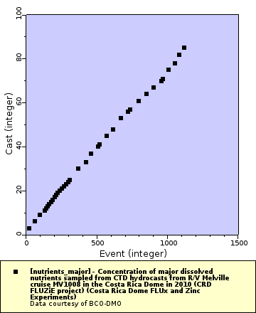 [The graph you specified. Please be patient.]
