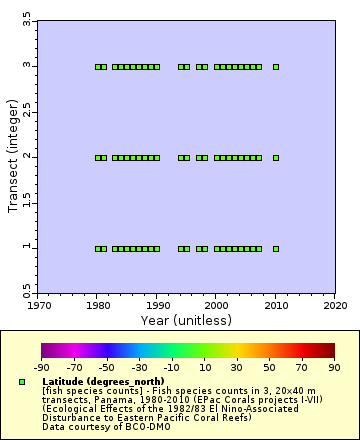 [The graph you specified. Please be patient.]