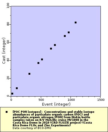 [The graph you specified. Please be patient.]