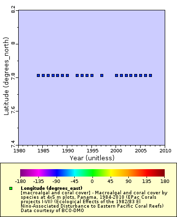 [The graph you specified. Please be patient.]