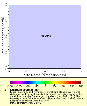 [The graph you specified. Please be patient.]