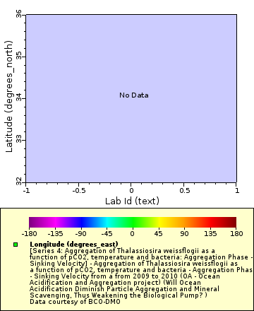Map of Distinct Data