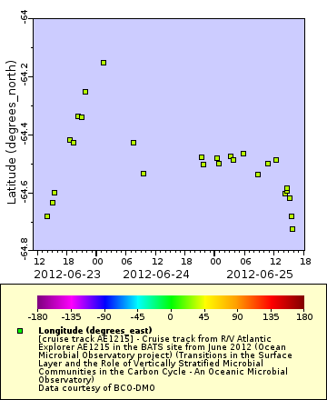 [The graph you specified. Please be patient.]