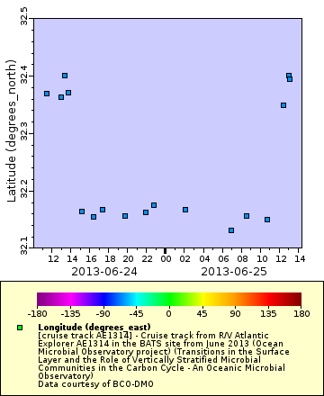[The graph you specified. Please be patient.]