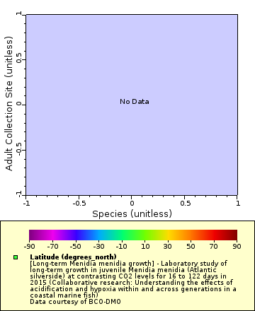 Map of Distinct Data