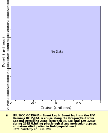 [The graph you specified. Please be patient.]
