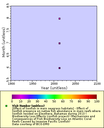 [The graph you specified. Please be patient.]