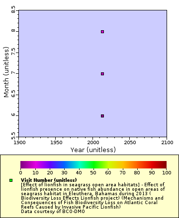 [The graph you specified. Please be patient.]