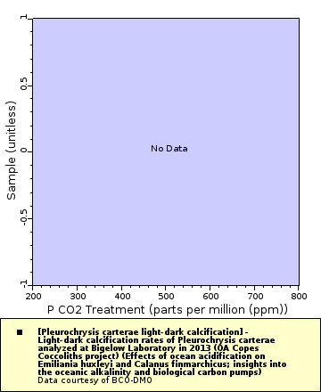 [The graph you specified. Please be patient.]