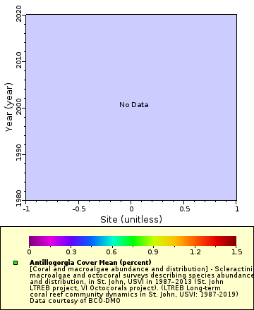 [The graph you specified. Please be patient.]