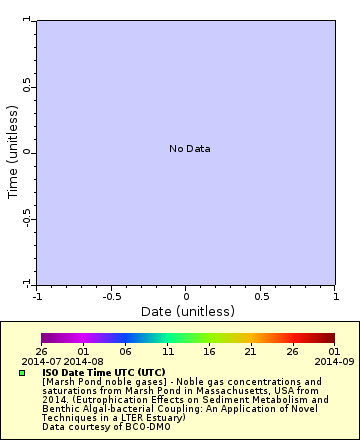 Map of Distinct Data