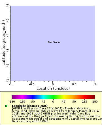 Map of Distinct Data